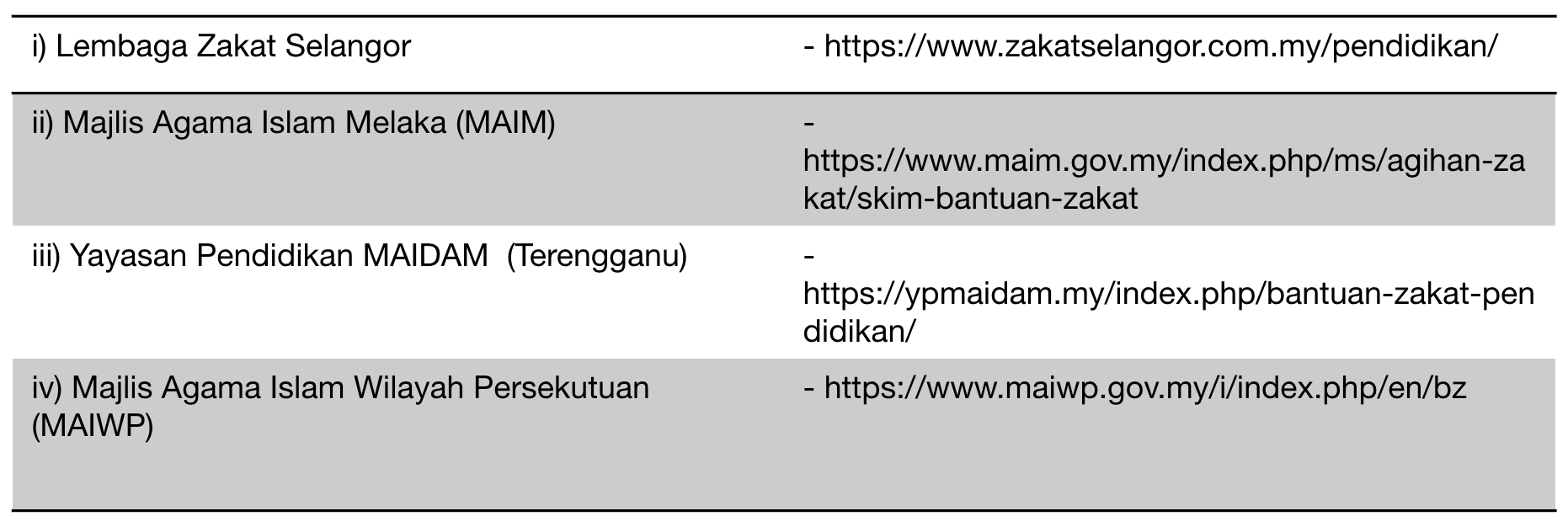table zakat