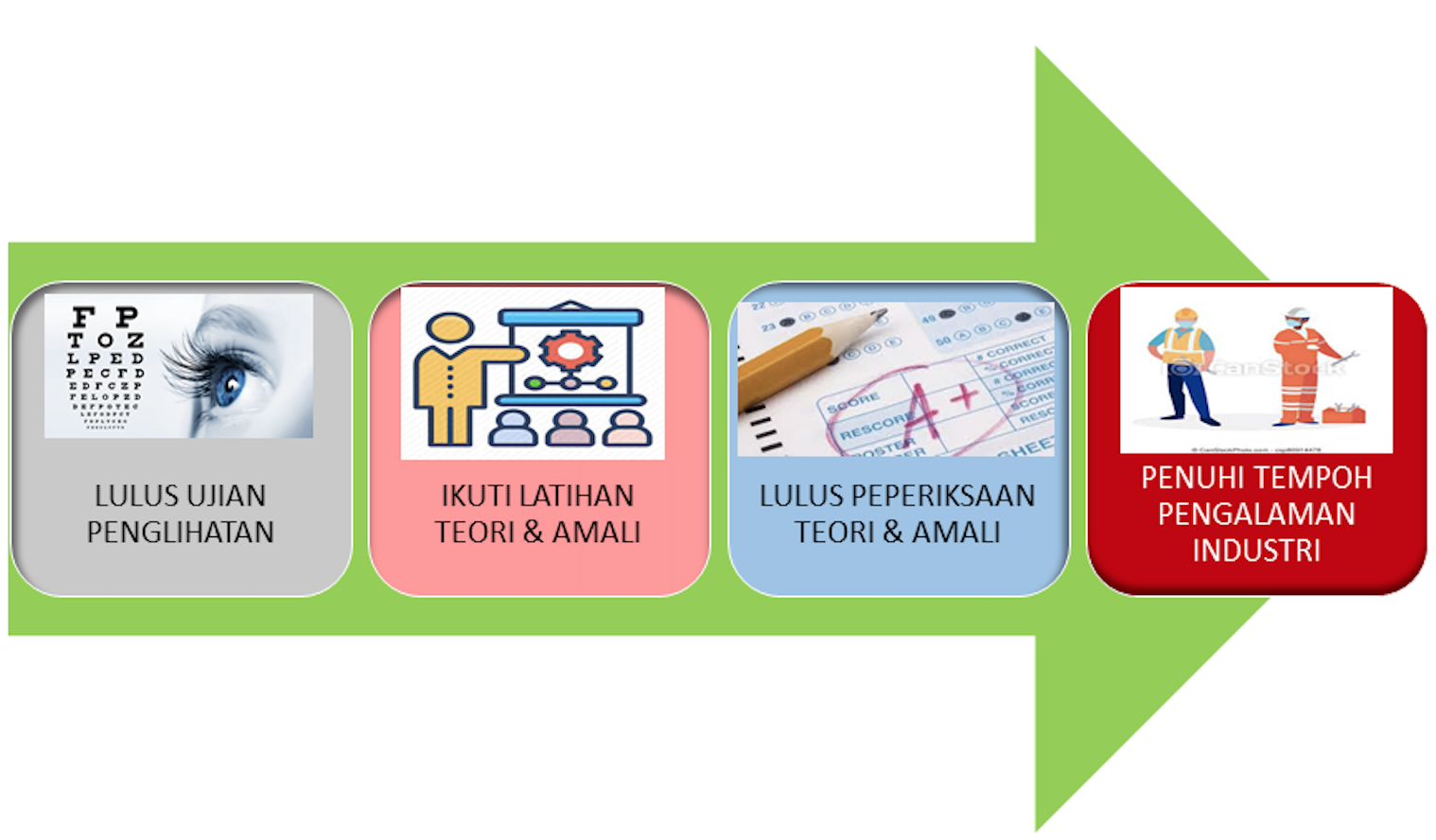 ndt langkah