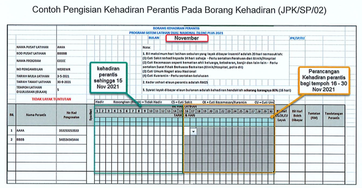 contoh kehadiran perantis